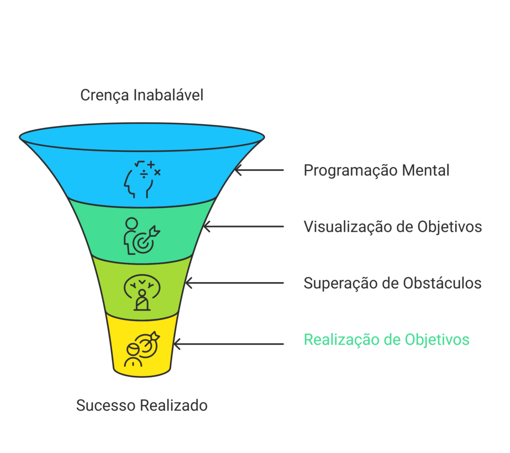 A Fé como Ferramenta de Transformação